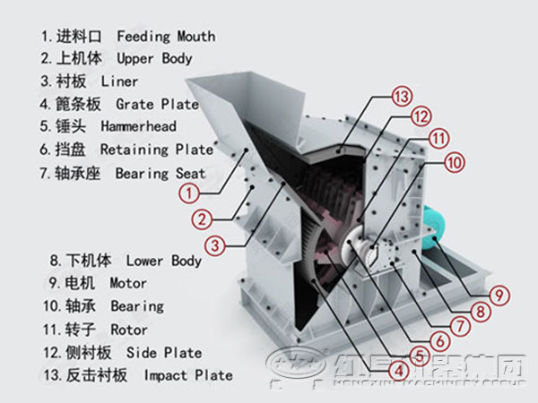 礦用細碎機內(nèi)部結(jié)構(gòu)圖