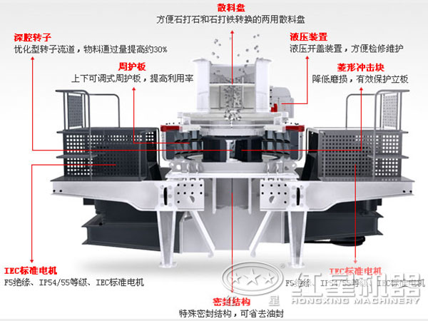 石英石制砂機內(nèi)部結(jié)構(gòu)圖