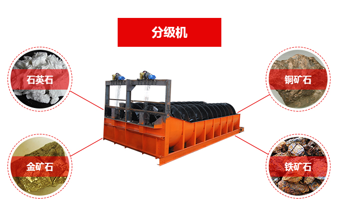 高堰式雙螺旋分級(jí)機(jī)應(yīng)用領(lǐng)域