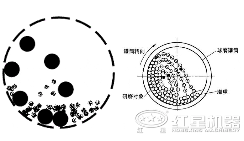 礦用球磨機(jī)工作研磨展示