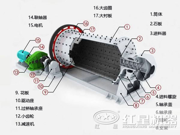水煤漿球磨機(jī)結(jié)構(gòu)圖