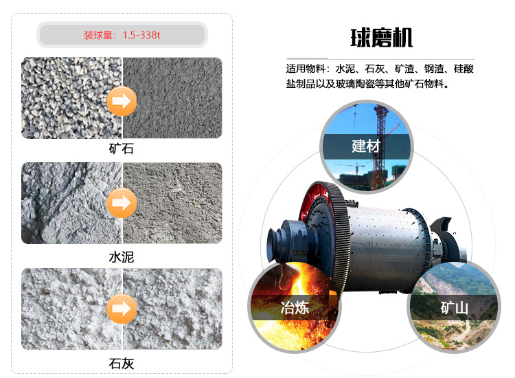 紅星球磨機(jī)物料拼圖