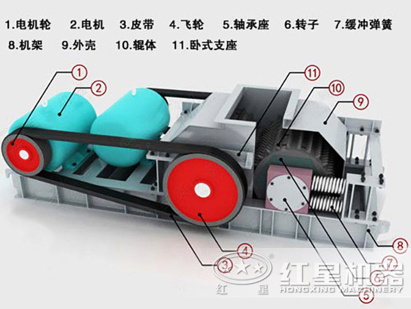 雙輥破碎機(jī)結(jié)構(gòu)圖