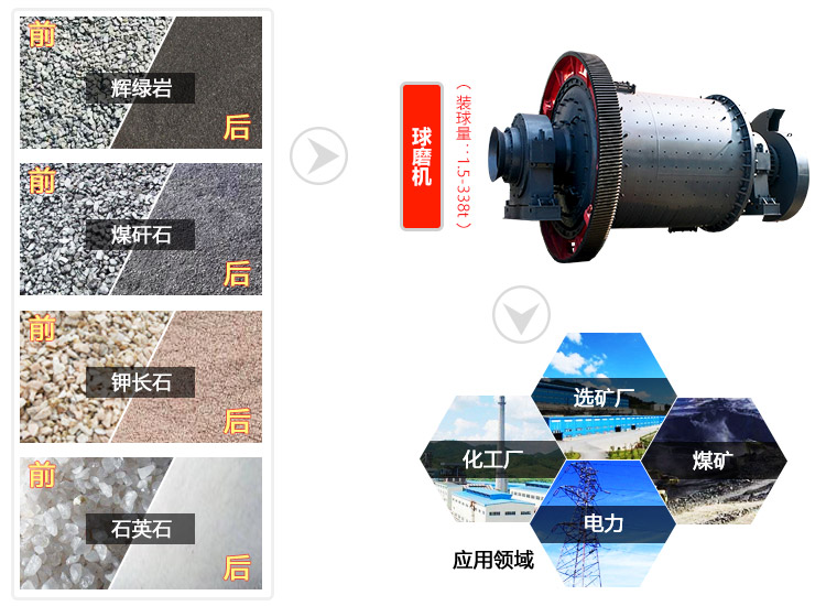 球磨機物料拼圖