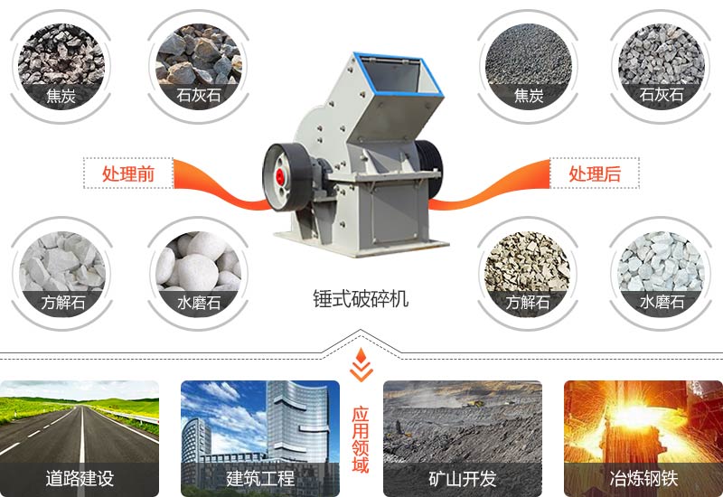錘式破碎機應(yīng)用領(lǐng)域圖