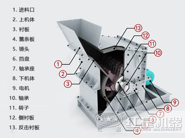 風(fēng)化石細(xì)碎機(jī)結(jié)構(gòu)圖