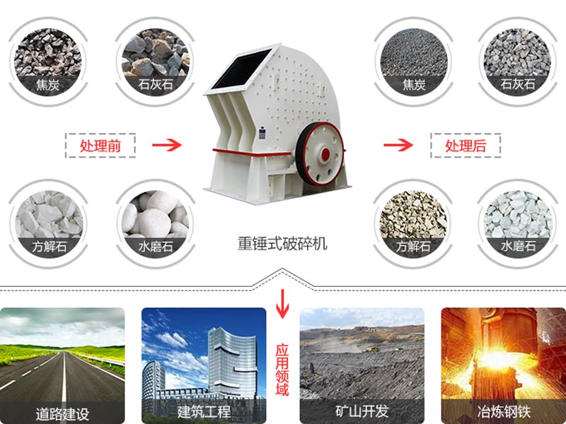 重錘式破碎機應用領域及加工效果圖