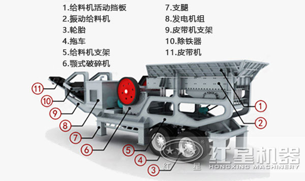 車載混凝土砂石粉碎機(jī)內(nèi)部構(gòu)造