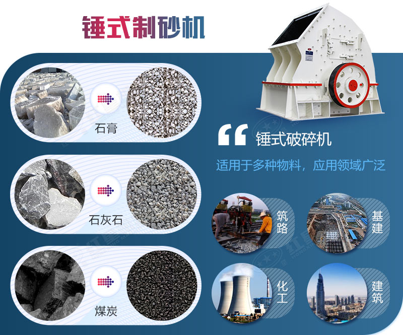 錘式制砂機(jī)應(yīng)用物料及領(lǐng)域