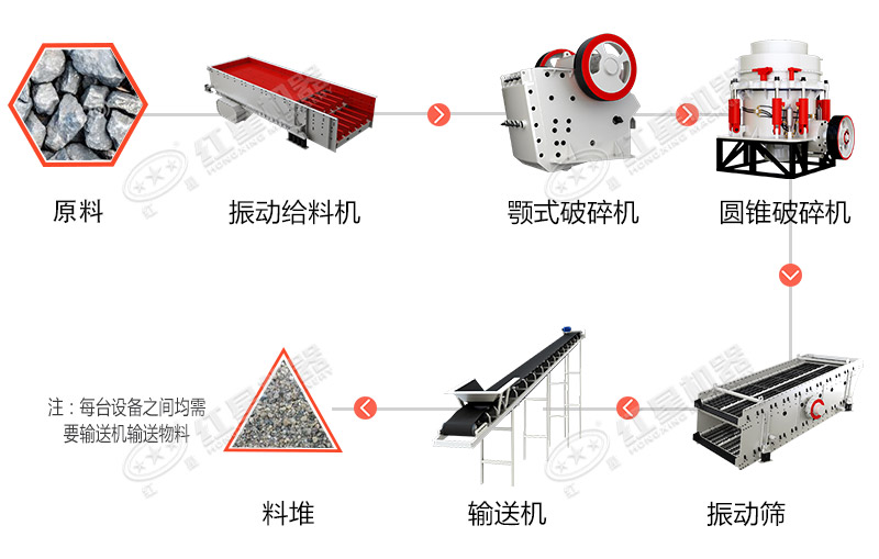 制砂破碎生產(chǎn)作業(yè)流程圖
