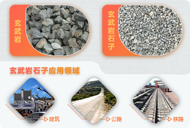 玄武巖破碎前后，應(yīng)用廣